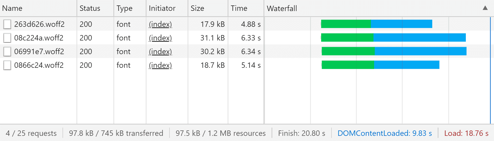 Waterfall graph showing four fonts loading after 8 seconds